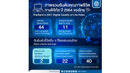  Thailand's 2021 Digital Quality of Life Index (DQLI)